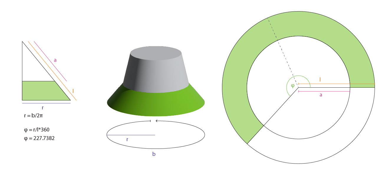 Drafting the brim of the hat (in green), using mathematical formulas.